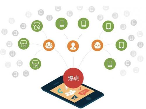新宁为什么越来越多的企业通过软文营销来引流